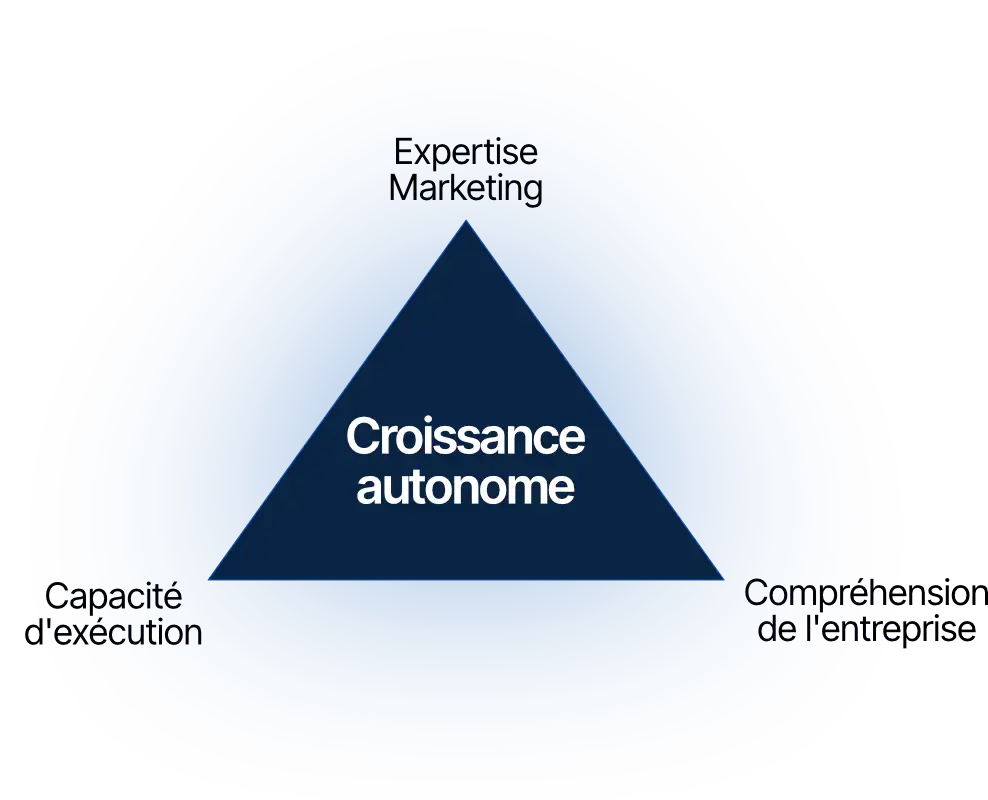 Croissance autonome