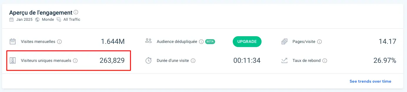 Données Similarweb sur le trafic du site de bexio.com