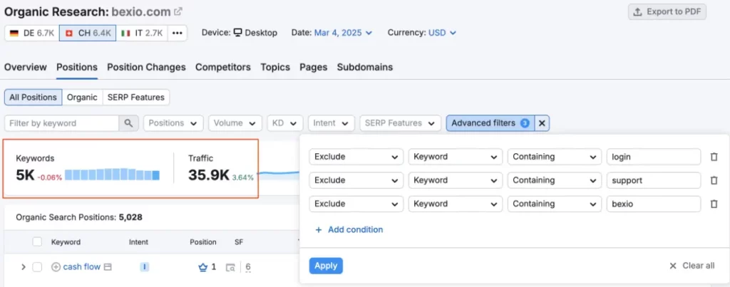 Statistiques Semrush de visite de bexio.com